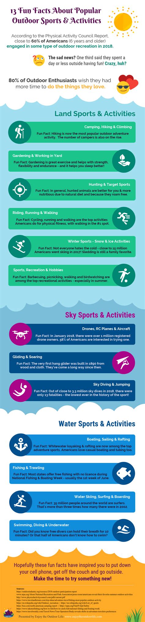 🥇 13 Fun Facts — Popular Outdoor Sports And Activities Infographic