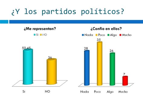 Ppt El Marketing Pol Tico Y Campa As Electorales Powerpoint Presentation Id