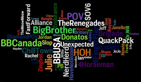 Big Brother Word Art Collage I Made Big Brother Word Art Words