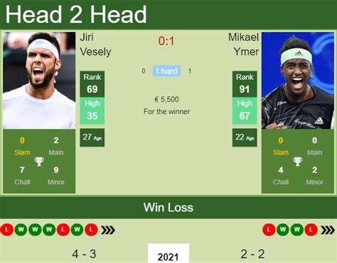 H2H, PREDICTION Jiri Vesely vs Mikael Ymer | Montpellier odds, preview