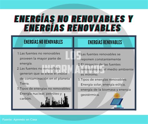 Energía renovable Los Informativos