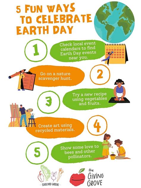 5 Fun Ways To Celebrate Earth Day Kansas City Community Gardens
