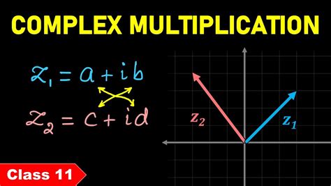 Algebra Of Complex Numbers Multiplication Class 11 Youtube