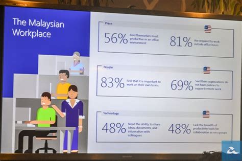 Bisakah saya memilih untuk tidak melakukan pembaruan? Microsoft Malaysia Memperkenalkan Office 2016 - Berkongsi ...