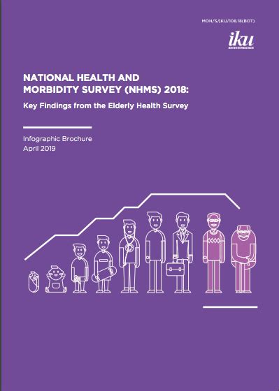 Nhms ialah satu kajian atau survey yang dijalankan oleh institut kesihatan umum, kementerian kesihatan malaysia untuk mendapatkan maklumat berkaitan dengan status. National Health and Morbidity Survey (NHMS) 2019
