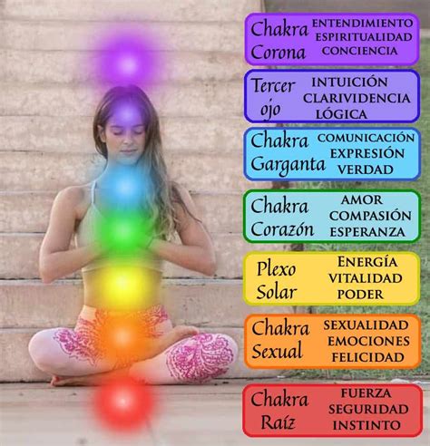 CHAKRAS COLORES SIGNIFICADO Colores De Los Chakras Chakra