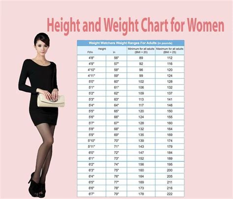 Chart For Female Weight How Much You Need To Weight Per Age Body