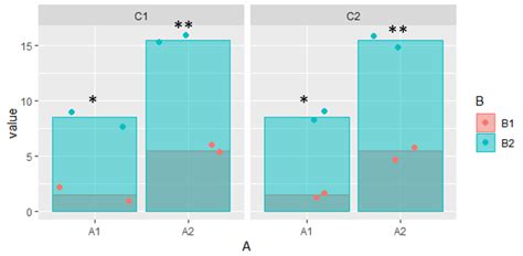 R Add Statistical Significance To Ggplot With Geom Bar By Bar Stack