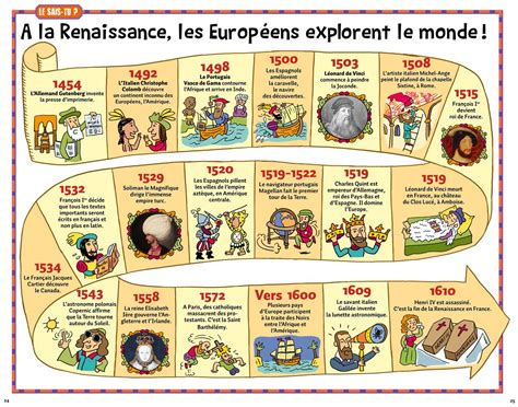 Renaissance Les Chantiers De Fred Chronologie Histoire Histoire