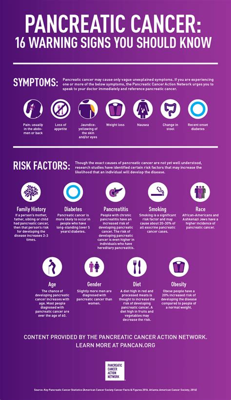 When cancer from the cervix spreads to other tissues and organs, it creates abnormal if you feel like relieving yourself quite often and feel like you always need to pee, then it can be warning signs of cervical cancer. Pancreatic Cancer Awareness Month 2016 - Pancreatic Cancer ...