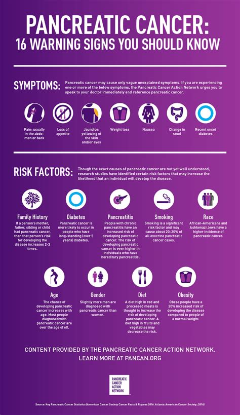 Facts about the most common cancer symptoms and signs, which include lumps, blood in people should not ignore a warning symptom that might lead to early diagnosis and possibly to a cure. Pancreatic Cancer Awareness Month 2016 - Pancreatic Cancer ...