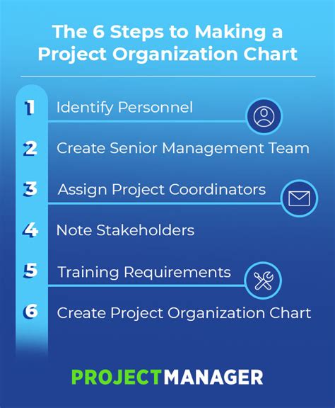 Project Organization 101 How To Structure Your Project Laptrinhx