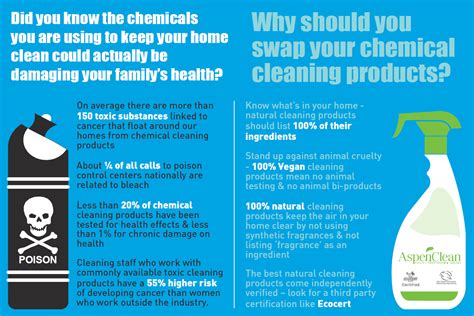 Why Should You Swap Your Chemical Cleaning Products For Natural