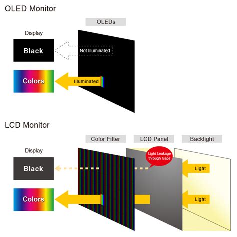 What Is The Optimal Display For Watching Video The Oled Revolution