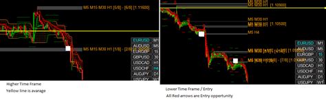 The forex trade is a brutal game with more than enough tales of failed trading from investors and very few bells the master pattern recognition follows that same principle. ATS Master Forex Pattern Indicator - useThinkScript