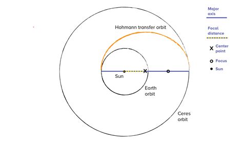 Scale Solar System Orbits—and Satellites