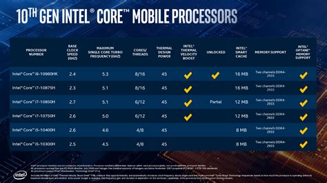 Intel Resmi Luncurkan Gen 11 Core H Series Di Indones Vrogue Co