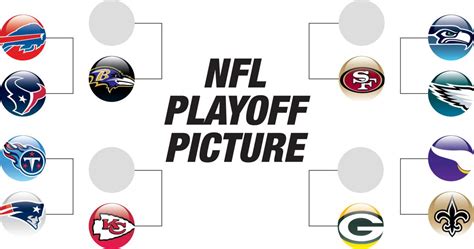 Kansas city chiefs, buffalo bills, baltimore ravens, cleveland browns, green bay packers, new orleans saints, tampa bay buccaneers and los. NFL playoffs schedule, bracket and what you need to know ...