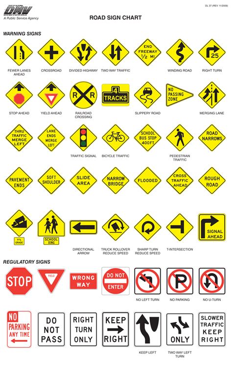 Nc Drivers License Sign Chart