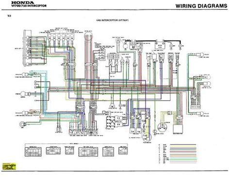 Mg Midget 1500 Wiring Diagram - Wiring Diagram Schemas