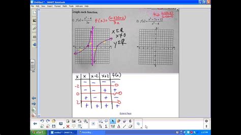 Graphing Rational Functions Examples Juda Math Youtube