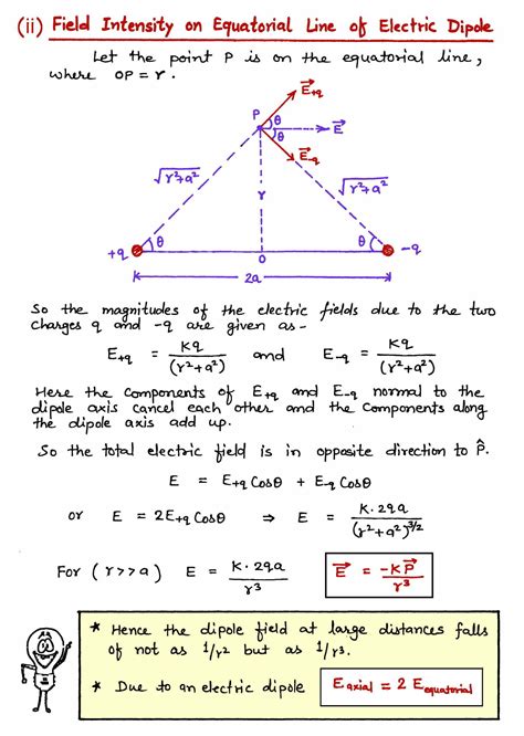 Dipole Electric Field On Axial Equatorial Line SCIENCE CAREER COACHING
