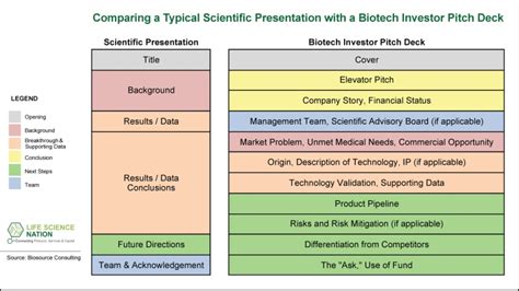 Essential Elements Of A Successful Pitch Deck Part 1 Vrogue