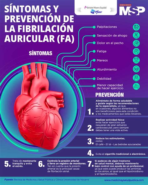sintomas y prevención de fibrilación auricular infografía