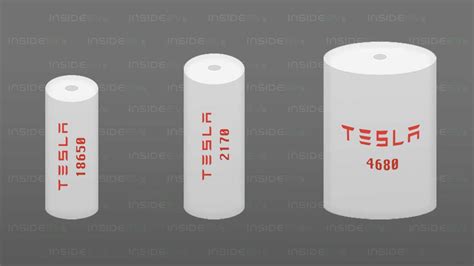 What Batteries Are Tesla Using In Its Electric Cars