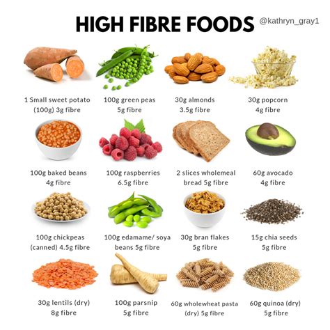 High Fiber Snacks High Fiber Fruits Fiber Rich Foods High Fiber