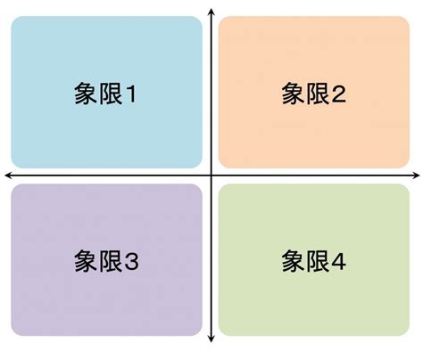 マトリックスの軸は2つで十分？ | satoruhirose.com