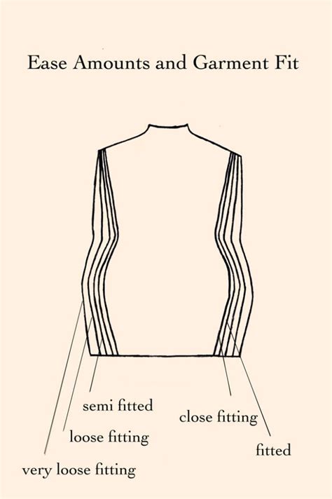 Ease Amounts And Garment Fit Drawn To Scale As A Fashion Flat Ease