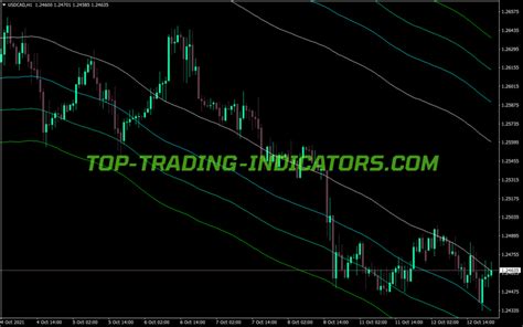 Ma Channels Indicator • Best Mt4 Indicators Mq4 And Ex4 • Top Trading
