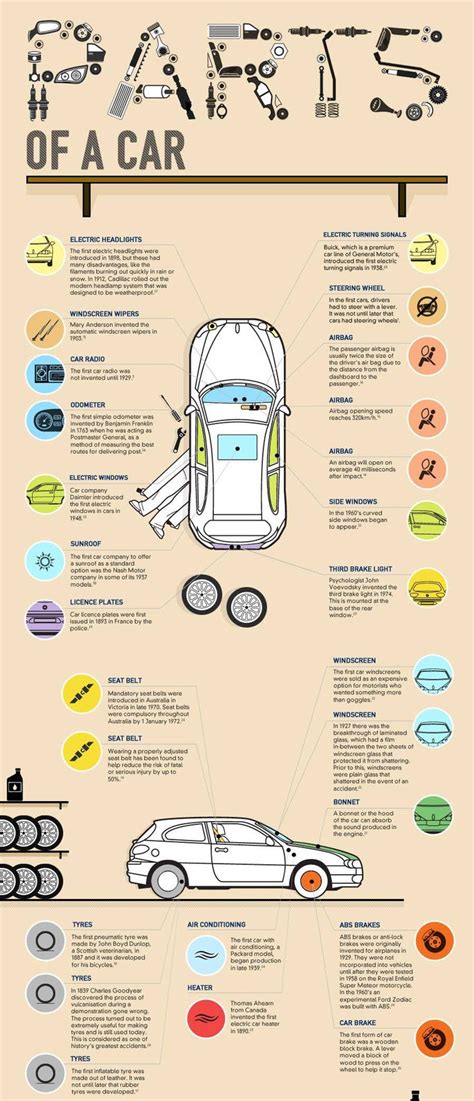 21 Genius Car Cheat Sheets Every Driver Needs To See Car Hacks Car