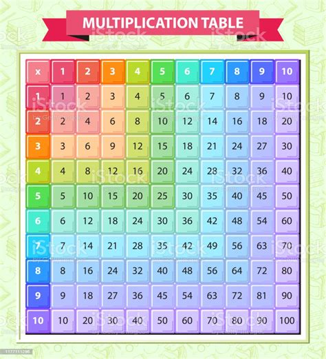 Multicolored Multiplication Table In The Vector Located On A Green