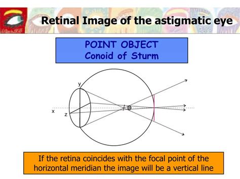 Showme is an open learning community featuring interactive lessons on a variety of topics. PPT - Theme 8: Astigmatism PowerPoint Presentation - ID ...
