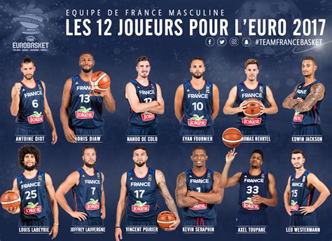 Joueur De L équipe De France De Basket Automasites
