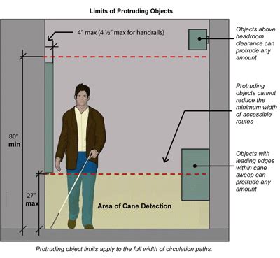 We did not find results for: Ada Medicine Cabinet Height | www.stkittsvilla.com
