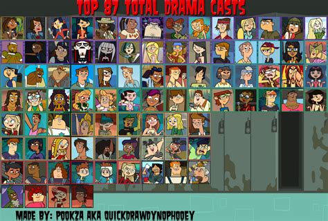 My 87 Total Drama Characters Ranking Meme By Kitty Mcgeeky97 On Deviantart