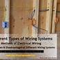 Wiring Types In Homes