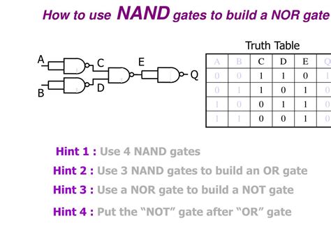 Ppt Lecture 4 Nand Nor Gates Circuit Minimization And Karnaugh Maps