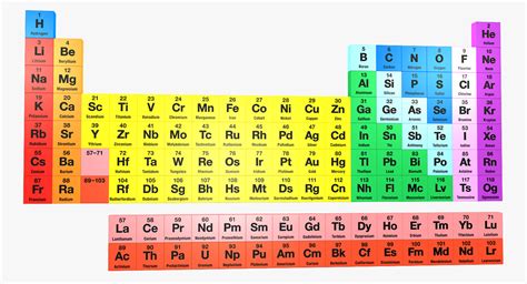 3d Periodic Table Elements