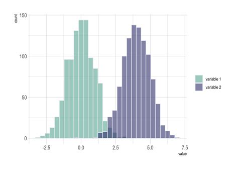 Histogram With Several Groups Ggplot2 The R Graph Gallery