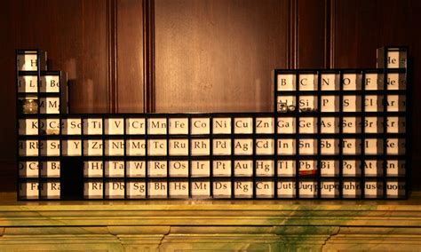 Periodic Table Display Cabinet Inventables