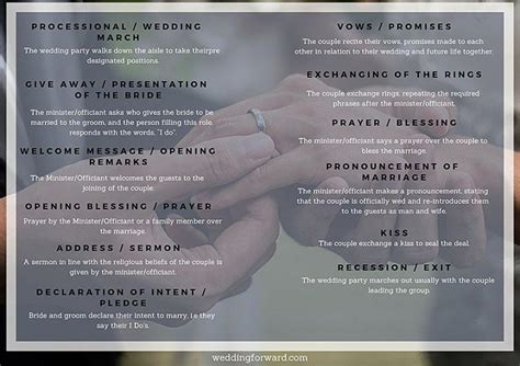 Printable Traditional Wedding Ceremony
