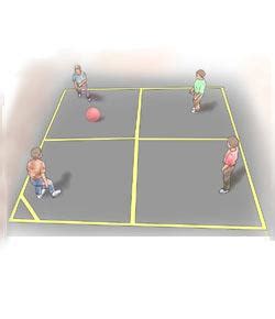 To start the game, the player in square four serves the ball by bouncing it in their square once and then hitting it towards one of the other squares. Can You Play Four Square? - ProProfs Quiz