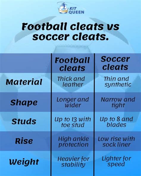 Whats The Difference Between Football And Soccer Cleats Fact Checked