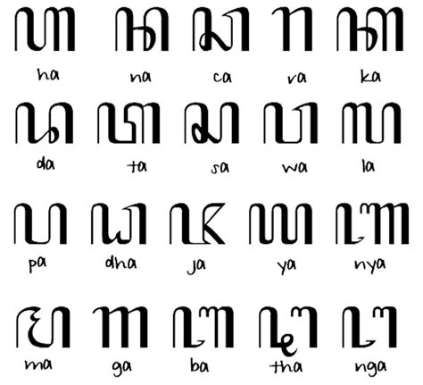 Aksara Jawa HA-NA-CA-RA-KA