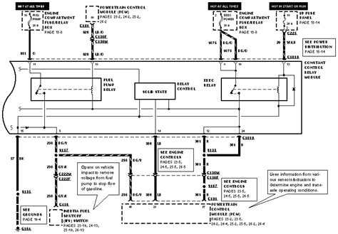 1997 mercury sable fuse box wiring diagram. 1997 Mercury with overheating issues. Cooling fans will ...