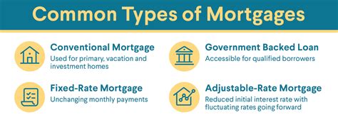 39 What Are The 4 Types Of Mortgage Loans Jordannbonny